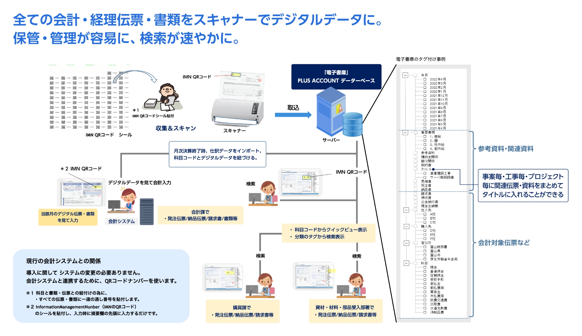 経理・会計の伝票・書類の「電子書庫」構築ソフト  プラス・アカウント PLUS ACCOUNT v.2.0