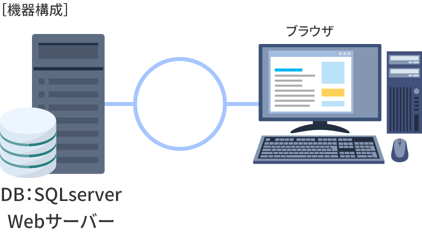 オンプレミス（Web型）